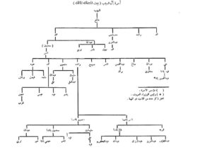 السعدون الاشراف 5 IMG 0658